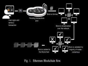 基于机器学习的以太坊区块链Gas价格预测方法（A Machine Learning Approach for Gas Price Prediction in Ethereum Blockchain）_以太坊gas prediction