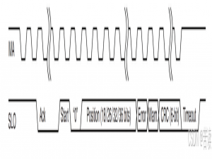 BISS-C解码器的FPGA实现_biss-c编码器协议