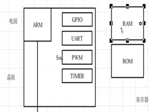 自学嵌入式 day45 ARM体系架构