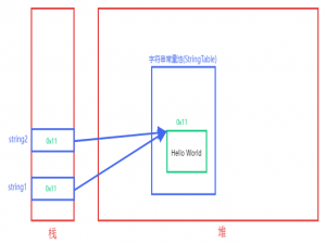 Java SE(13)——工具类