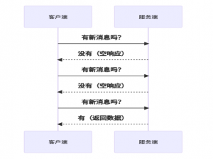 Redis发布订阅:实时消息系统的极简解决方案