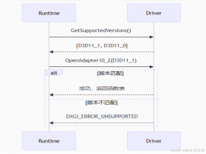 window显示驱动开发—版本控制