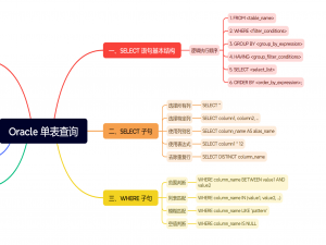 Oracle 数据库查询：单表查询_oracle数据库查询单表不带任何查询条件
