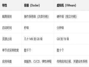 Ubuntu环境下Docker的安装与简单实践_ubuntu docker