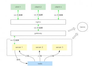 WebSoket的简单使用_websocket使用
