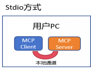 理论+代码讲解Streamable HTTP MCP服务器原理，拒绝调包从0到1手撕流式 HTTP MCP服务器！