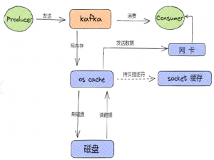 Python高效操作Kafka实战指南