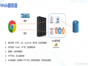 Web 服务器处理浏览器请求的流程_web服务器怎么处理请求的底层逻辑