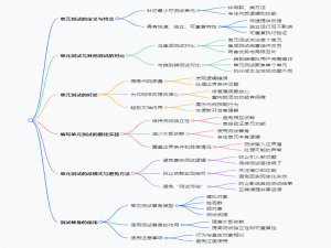 Part 3 第十二章 单元测试 Unit Testing