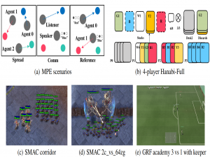 【MADRL】多智能体近端策略优化（MAPPO）算法_mappo算法
