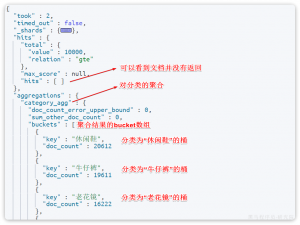 MP+Docker+SpringCloud+MQ+ES——28 数据聚合