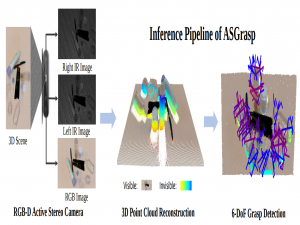 【机器人】复现 ASGrasp 通用透明物体重建、6-DoF抓取预测