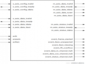 一文快速掌握Vivado的FFT IP_vivado fft