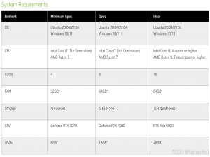 IsaacLab 从入门到精通（一） 环境配置和依赖安装_isaac lab零基础