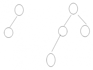 【数据结构】AVL树