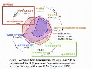 LLaDa-基于 Diffusion 的大语言模型 打平 LLama 3_基于diffusion的超高速语言模型