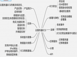 阿里云ACP云计算备考笔记 (3)——云服务器ECS_阿里云acp云计算笔记