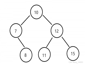 数据结构——二叉搜索树_二叉树搜索