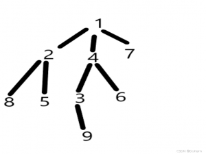 【算法】图论——树的重心