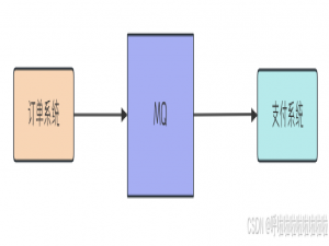 【Rabbitmq篇】高级特性----TTL，死信队列，延迟队列_ttl队列