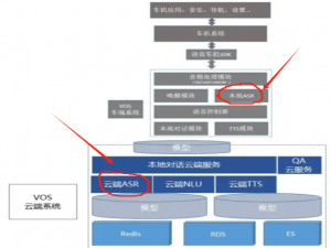 手机通话语音离线ASR识别商用和优化方向_android asr