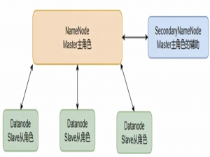 Hadoop入门学习（一）—— HDFS分布式文件系统