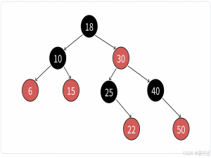 数据结构【红黑树】