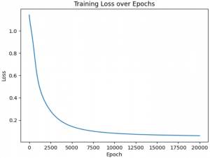Python训练营打卡Day32-神经网络的训练