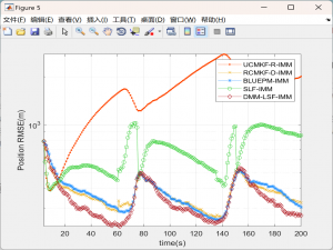 【雷达跟踪】基于转换后的伪测量去偏测量矩阵的线性顺序滤波雷达目标跟踪（Matlab代码实现）