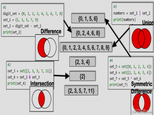 Python 快速入门_python学习笔记