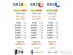 GMSL 实例1：当 MAX96717 遇上 MAX96724，打通 Camera 视频数据传输