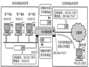 Linux网络——NAT/代理服务器_linux网络代理