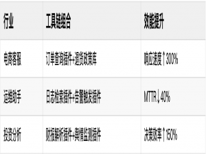 手把手教你搭建MCP服务器_部署mcp服务