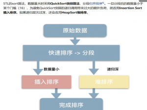 【深入底层】C++开发简历4+4技能描述6