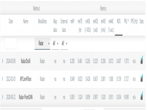 (已开源-CVPR2024) RadarDistill---NuScenes数据集Radar检测第一名
