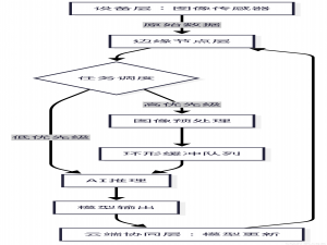 鸿蒙边缘智能计算架构实战：从环境部署到分布式推理全流程_基于边缘网关的分布式ai大模型推理