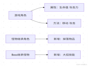 《计算机“十万个为什么”》之 面向对象 vs 面向过程：编程世界的积木与流水线