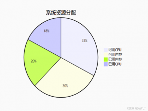 Docker Info 命令：全面掌握 Docker 环境信息