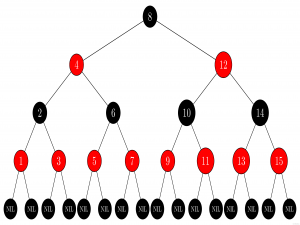 C++-红黑树_C++红黑树平衡调整算法