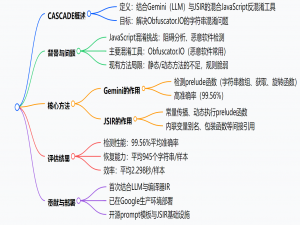 [论文阅读] 人工智能 + 软件工程 | CASCADE：用LLM+编译器技术破解JavaScript混淆难题