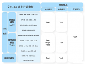 「源力觉醒 创作者计划」文心4.5全新开源能力—GitCode深度体验【10类任务实测+独家界面+性能对比】