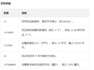 如何ping指定IP的端口号_ping 端口