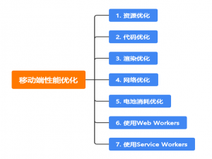 移动端性能优化：提升用户体验的秘诀