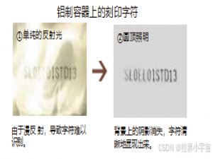 图像处理第三篇：初级篇（续）—— 照明的理论知识