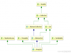 数据结构 顺序表与链表