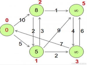 大数据（一）MaxCompute