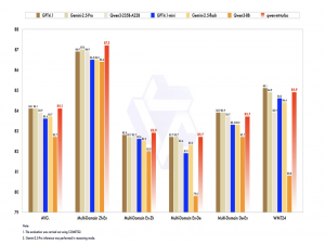 Qwen-MT：翻得快，译得巧