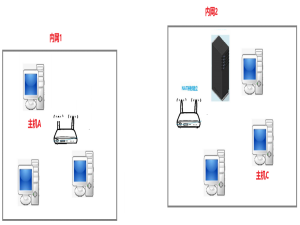 内网穿透原理和部署教程