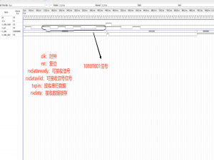 基于VerilogHDL硬件语言实现UART接收和UART发送（FPGA、QuartusⅡ）_verilog串口通信的接收与发送