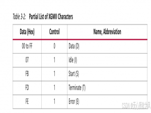 10G_ethernet学习记录（1）:10G Ethernet PCS/PMA ip的使用_pma pcs